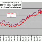 cumulative-returns