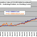 cumulative-returns