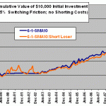cumulative-returns