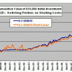 cumulative-returns