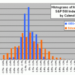 histograms