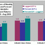 inflation-forward-lagged