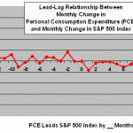 lead-lagm
