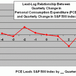 lead-lagq