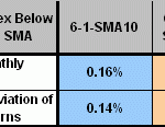 monthly-returns