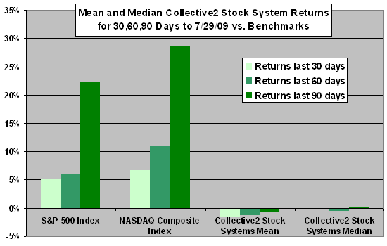 Stock Market Chart Last 30 Days