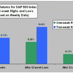 returns