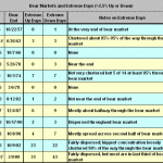 table2