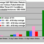 tradeable-returns