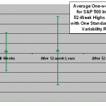 variability
