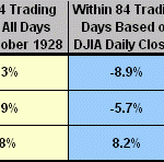84day-drawdown-statistics