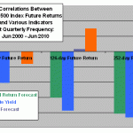 correlations-with-future-re