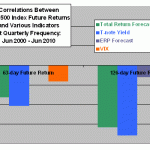 correlations-with-future-re