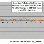 lead-lag-monthly