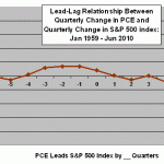 lead-lag-quarterly