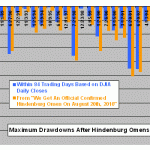 max-drawdowns-by-omen