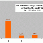 return-by-PCE-quintiles