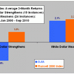 concurrent-cap-returns