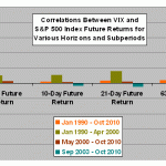 correlations-vix-returns