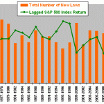 new-laws-SP500-returns