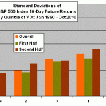 quintiles-vix-10day-stdevs
