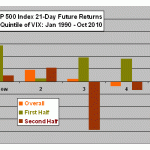 quintiles-vix-21day-returns