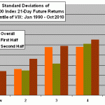 quintiles-vix-21day-stdevs