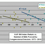 scatter-laws-stocks