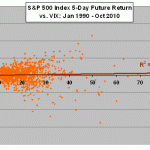 scatter-vix-5day