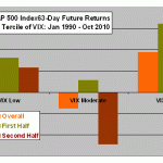 terciles-vix-63day-returns