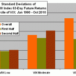 terciles-vix-63day-stdevs