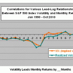 volatility-returns-leadlag