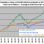 yield-curve-average