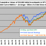 yield-curve-average-stdev