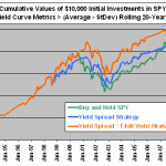 yield-curve-rolling