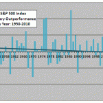 SP500-January-by-year