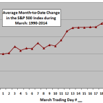 SP500-March-profile
