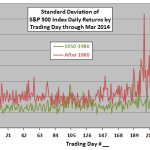 SP500-annual-volatility-profile-subperiods