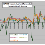 SP500-models-backtest