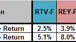 SP500-projections