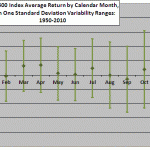 SP500-return-by-month
