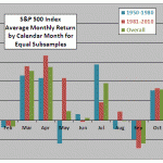 SP500-subperiod-calendar