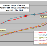 SP500-valuation-map