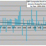 Shiller-January-by-year