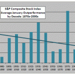 Shiller-calendar-by-decade