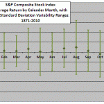 Shiller-return-by-month