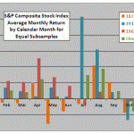 Shiller-subperiod-calendar