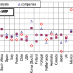 2011-ERPs-34-countires