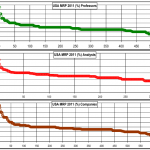 MRP-distributions-2011