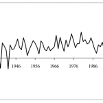 dividend-smoothing-hedge-returns